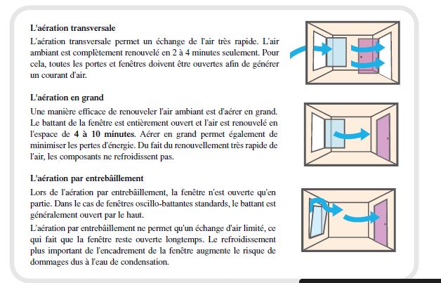 Méthode pour aérer