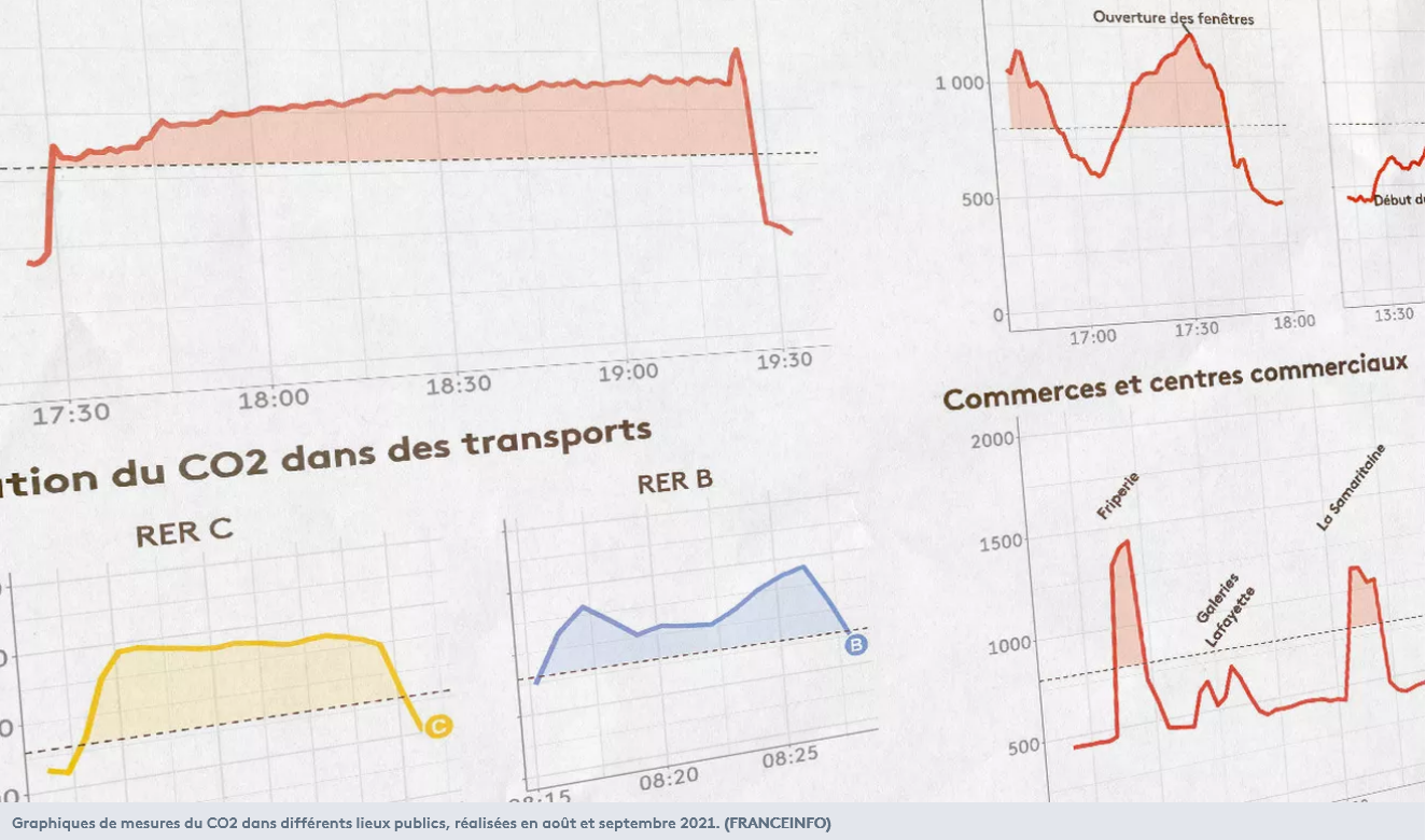 CO2 mesuré en ville