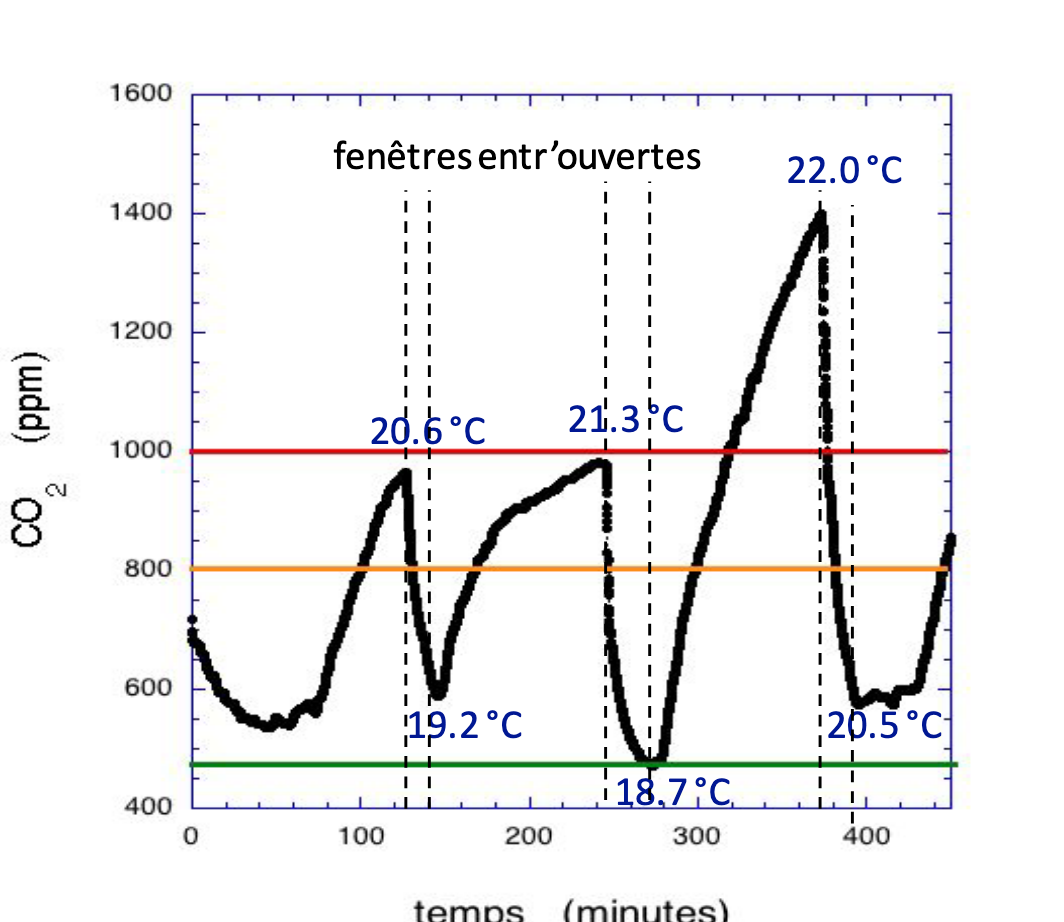 Ouverture limitée fenêtres