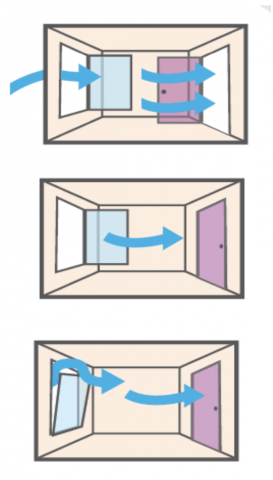 aération transversale